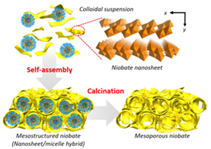 A-New-Route-for-the-Synthesis-of-Mesoporous-Materials